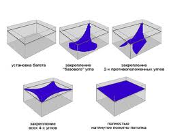 На что обратить внимание при покупке натяжного потолка